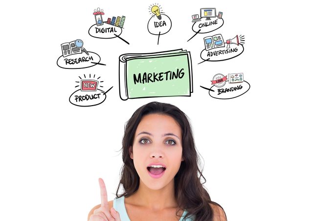 6 Essential Marketing Concepts for Marketers - A Practical Guide