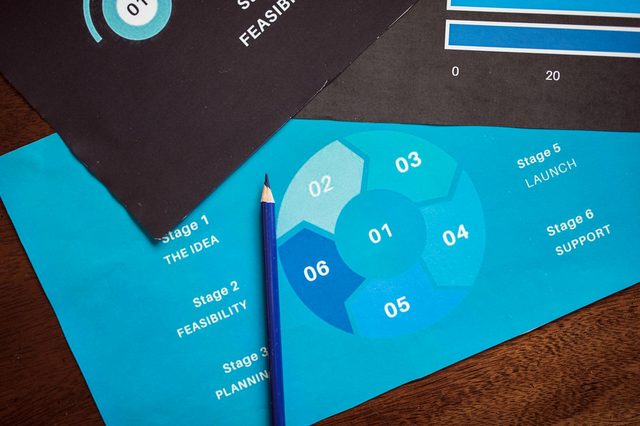 How to Do a Web Content Audit in 6 Steps - A Practical Guide