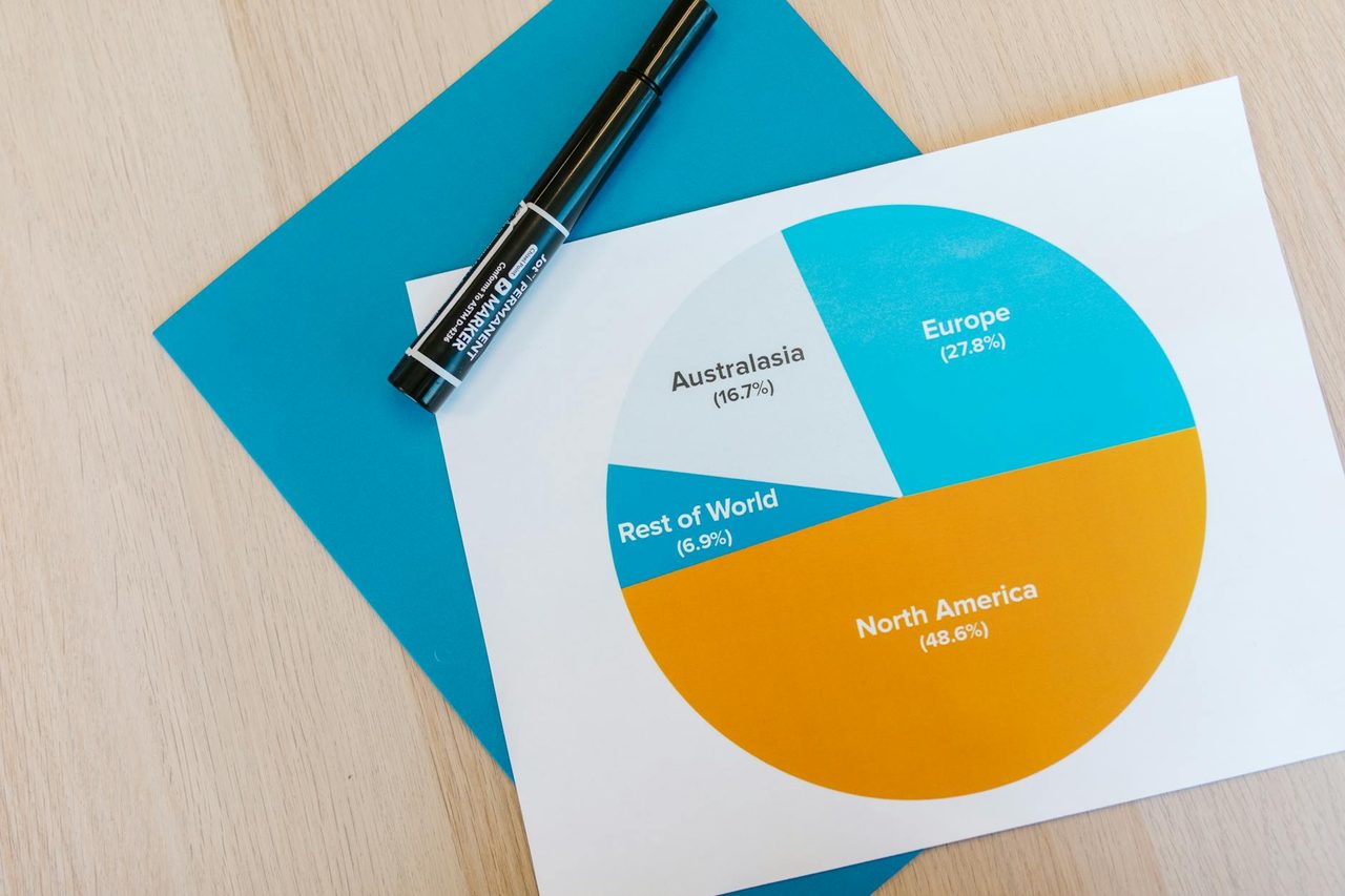 Market Segmentation - Definition, Types, Benefits, and Best Practices