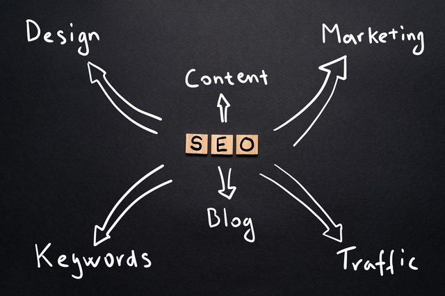 Six Ways to Improve Your Site's SEO Ranking - A Practical Guide