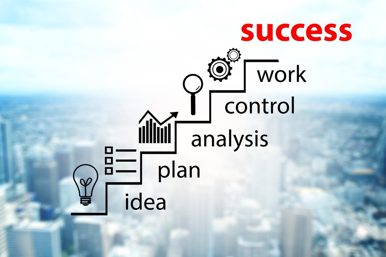 Your Marketing Plan - 6 Steps to Success