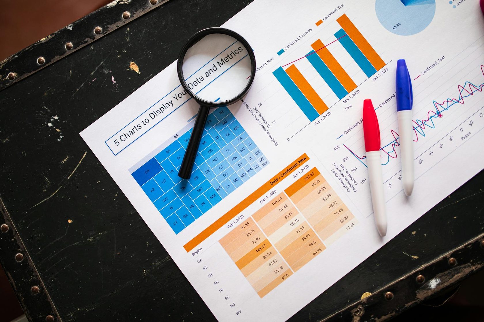B2B Маркетинговые KPI: 14 Примеров, Которые Должен Отслеживать Каждый Бизнес