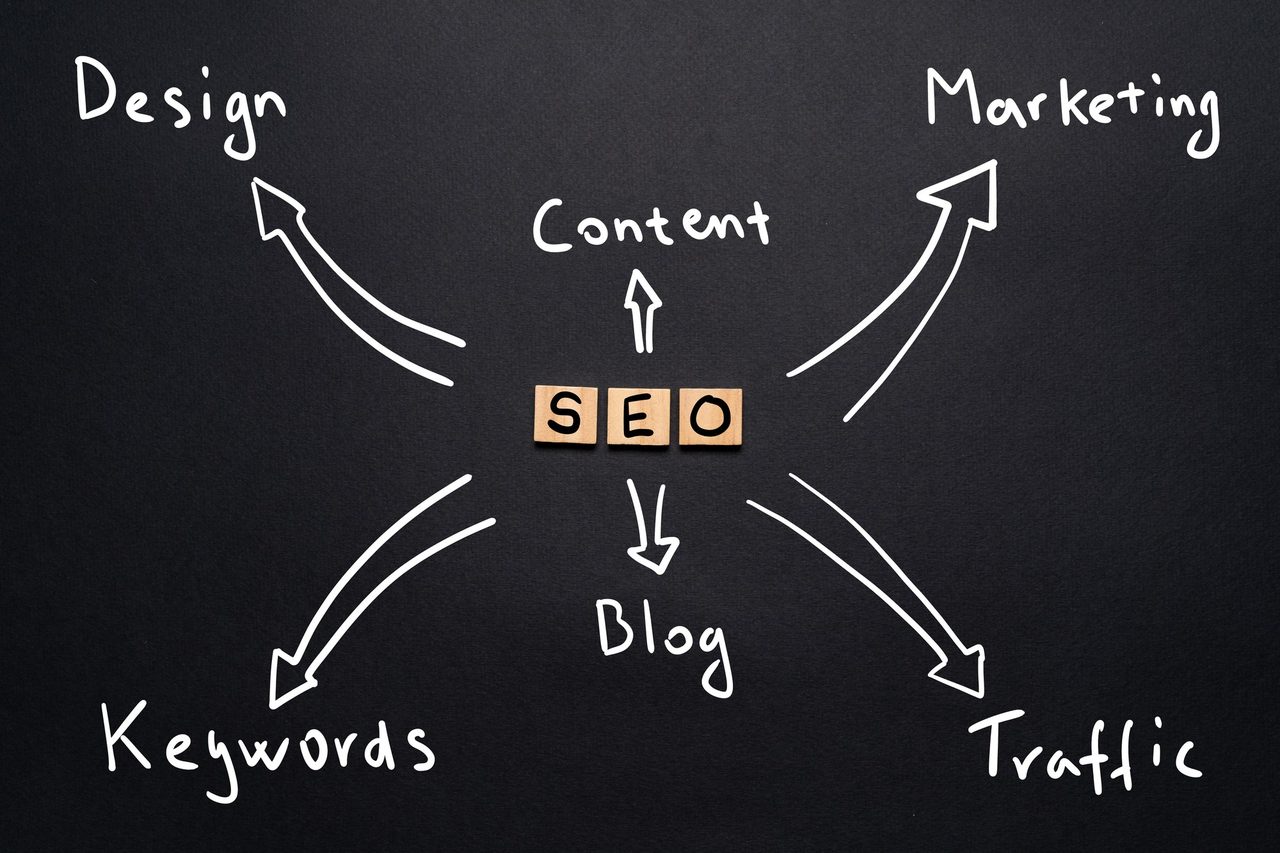 Шесть способов улучшить SEO-рейтинг вашего сайта - Практическое руководство