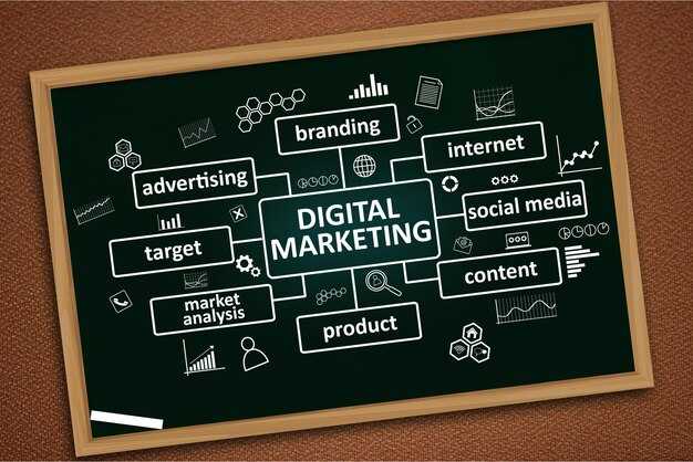 Customize templates for buyer personas and customer journeys