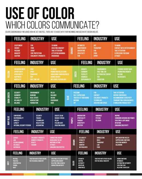 Pricing, Free Trial, and Value