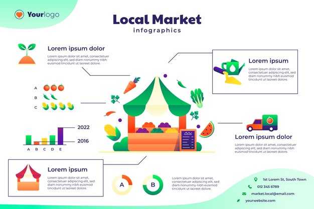 Channel Playbooks: Email, Social, Events with Story Arcs