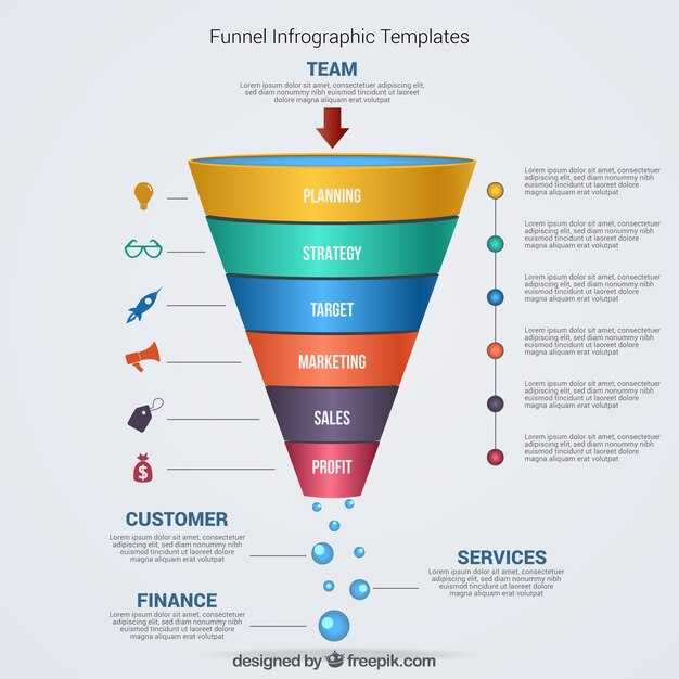 Build a High-Converting Sales Funnel – Step-by-Step Strategies