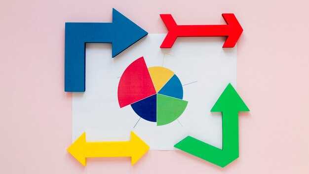 Act on Learnings: Standardize Gains and Prepare for the Next Cycle