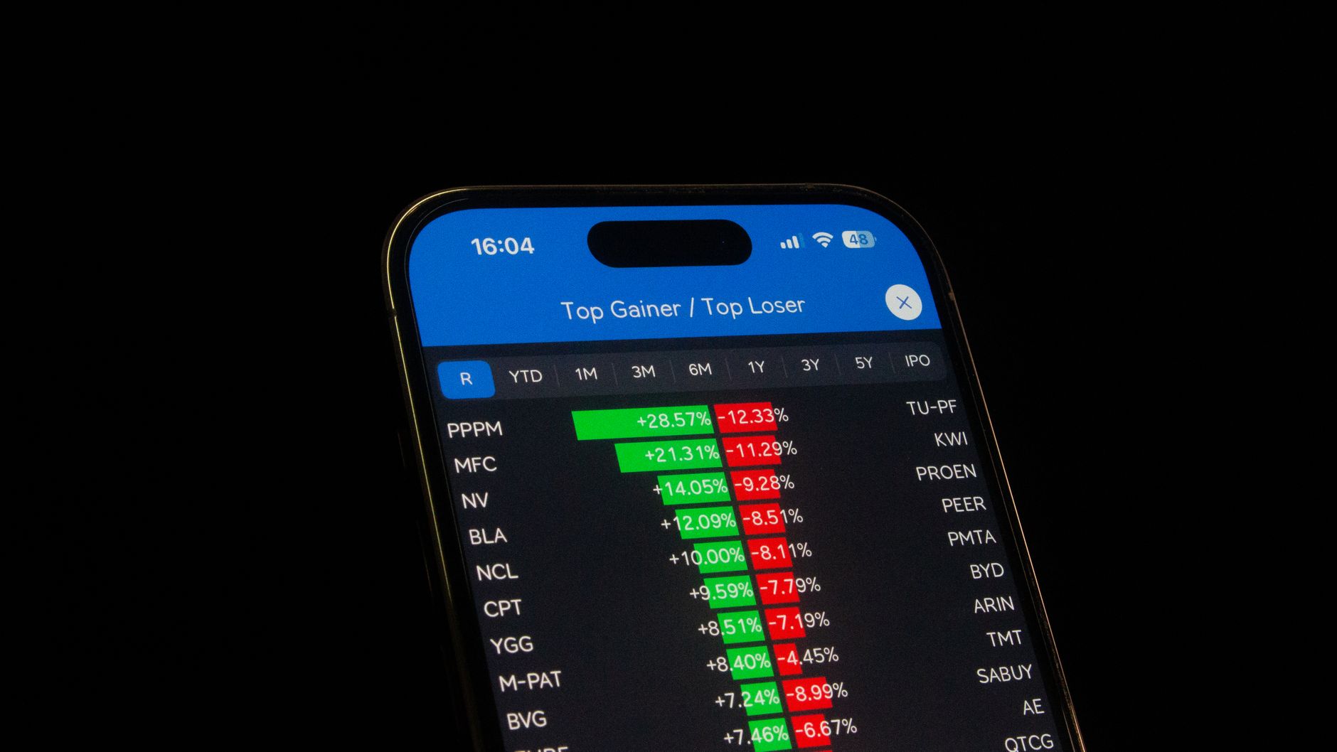 Як Veo Technologies отримує глибоке розуміння клієнтів для персоналізації досвіду