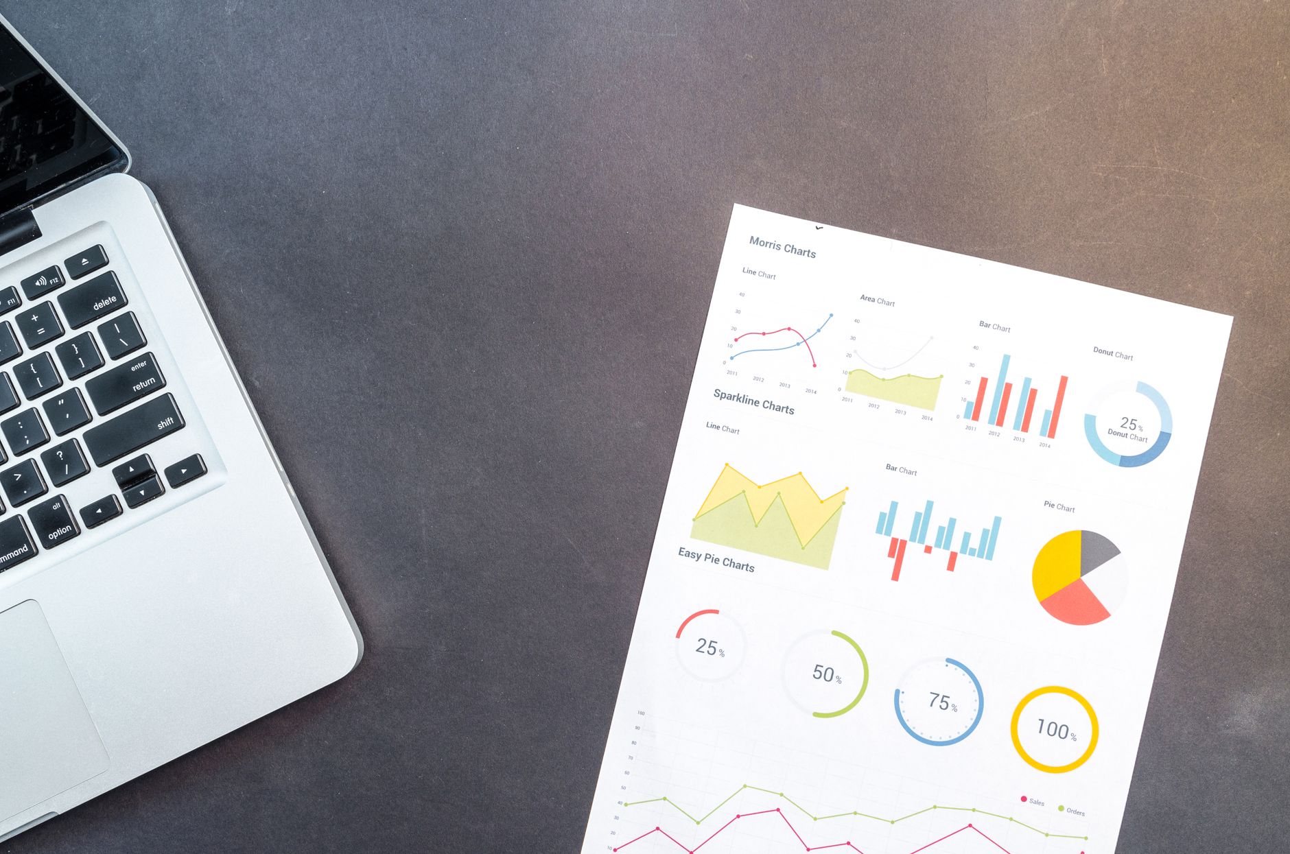 Identify a core set of metrics that map to outcomes