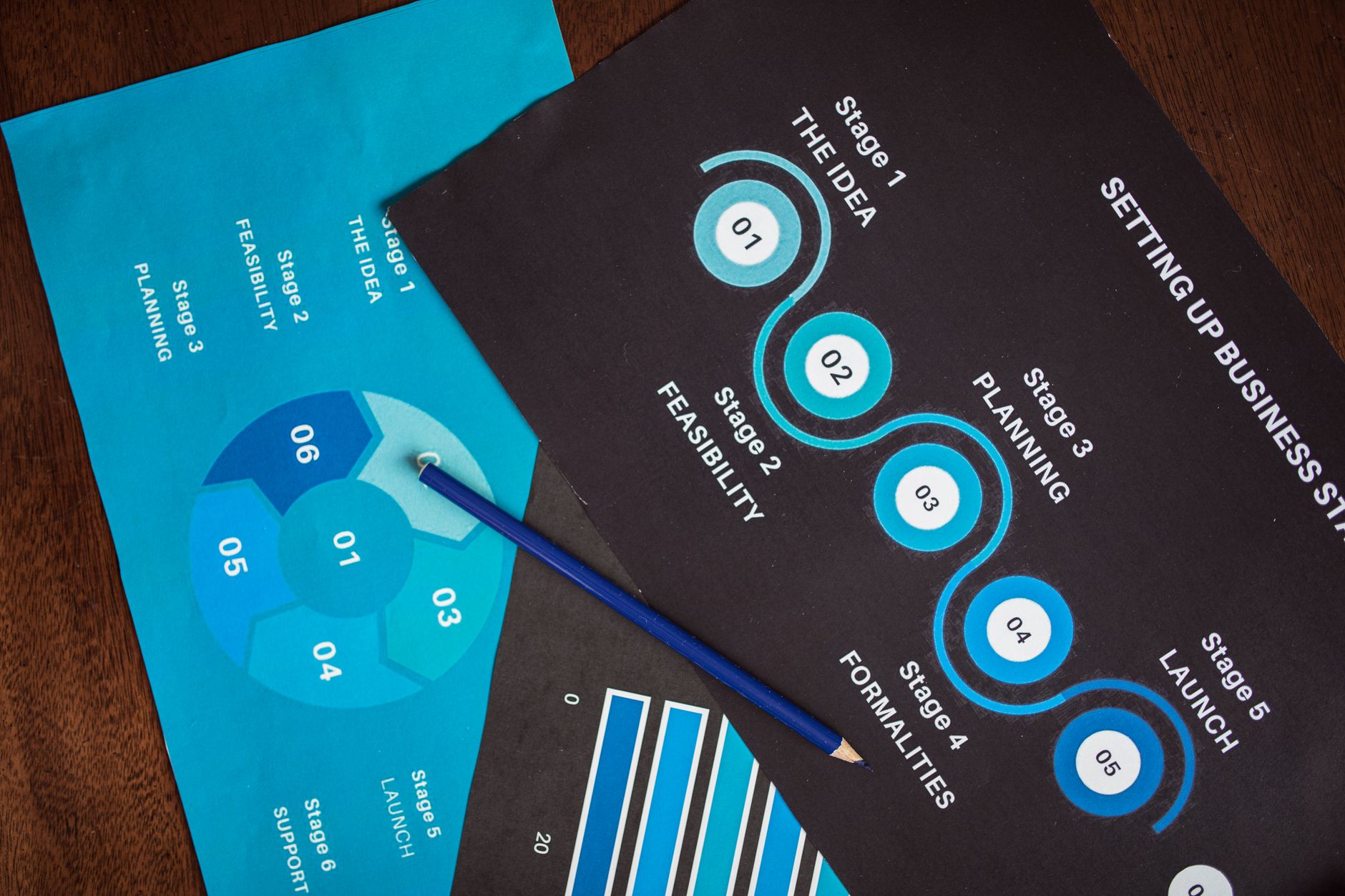 Productlancering Checklist: De Ultieme Stapsgewijze Gids
