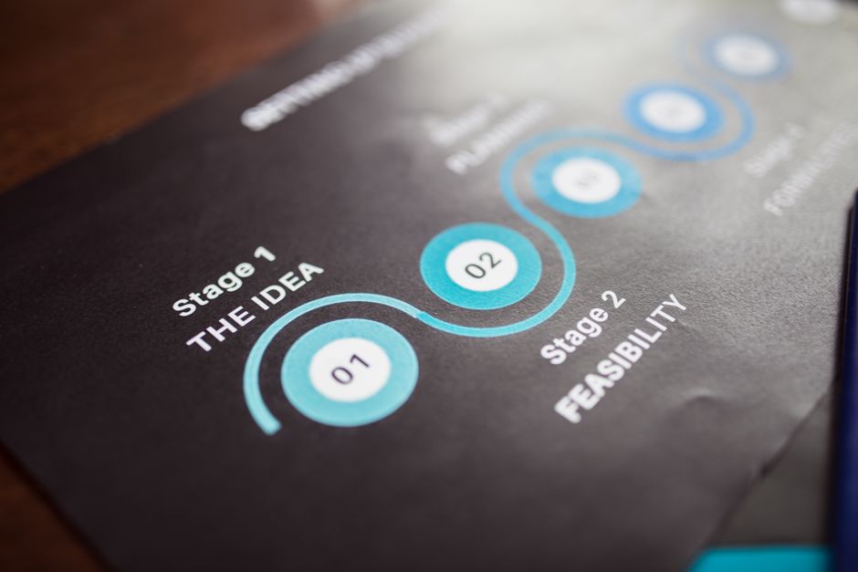 7 Steps to Developing a Successful Content Marketing Strategy