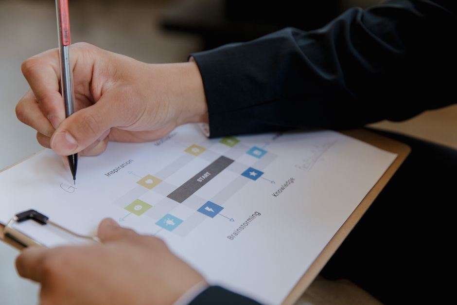 Product Development Process - The Seven Stages Explained Product Development Process: The Seven Stages Explained