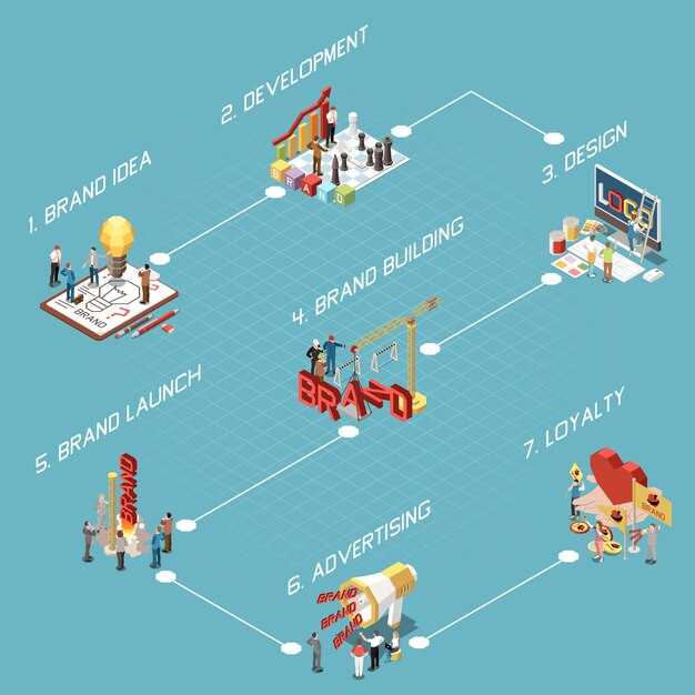 Product Development Process – The Seven Stages Explained