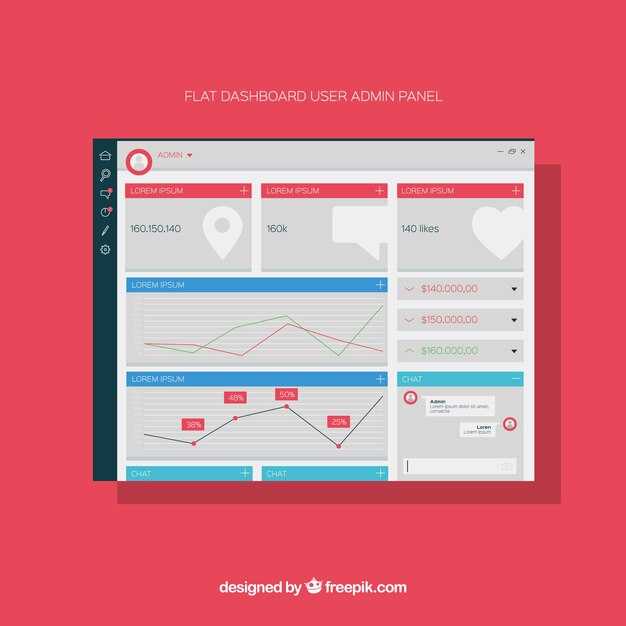 Slice data by channel: organic search, paid search, social, referrals, and direct