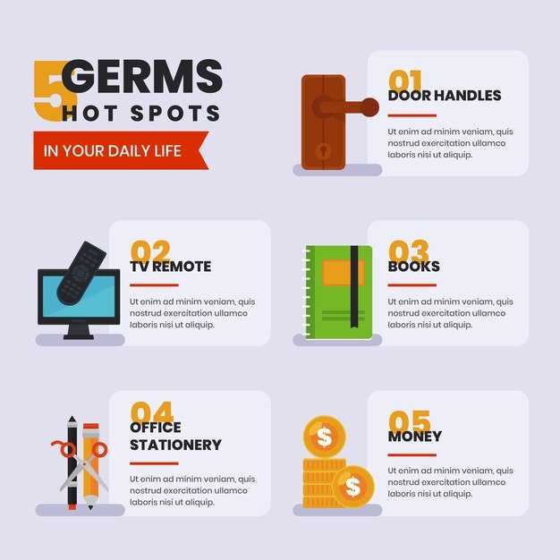 Clarify the Core Message in 3 Steps