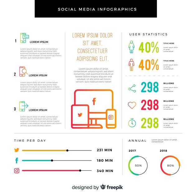Revenue mix by source: ads, memberships, super chats, and sponsorships